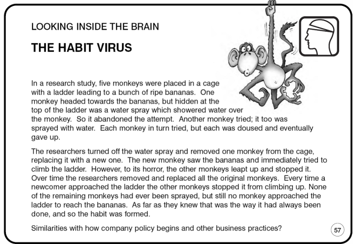 The Habit Virus